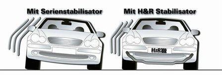 H&amp;R Stabilisator set E30 (incl. M3)