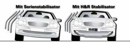 H&amp;R Stabilisator set E46 M3