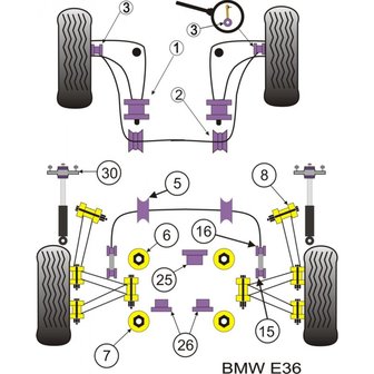 Powerflex draagarm rubber set (excentrisch) E30 E36 Z3