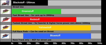 EBC Red Stuff remblokken voor - E39 (530i,530d,535i,540i,M5)