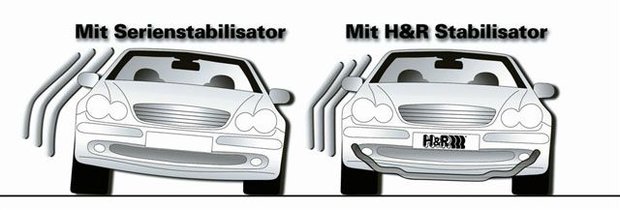 H&R Stabilisator set E30 (incl. M3)