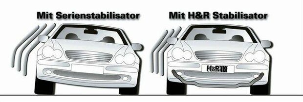 H&R Stabilisator set E46 M3